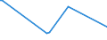 KN 29054900 /Exporte /Einheit = Preise (Euro/Tonne) /Partnerland: Andorra /Meldeland: Eur27_2020 /29054900:Alkohole, Acyclisch, Drei- und Mehrwertig (Ausg. 2-ethyl-2-[hydroxymethyl]propan-1,3-diol [trimethylolpropan], Pentaerythritol, Mannitol, D-glucitol [sorbit] und Glycerin)