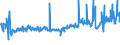 KN 29054900 /Exporte /Einheit = Preise (Euro/Tonne) /Partnerland: Tuerkei /Meldeland: Eur27_2020 /29054900:Alkohole, Acyclisch, Drei- und Mehrwertig (Ausg. 2-ethyl-2-[hydroxymethyl]propan-1,3-diol [trimethylolpropan], Pentaerythritol, Mannitol, D-glucitol [sorbit] und Glycerin)