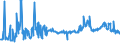 CN 29054900 /Exports /Unit = Prices (Euro/ton) /Partner: Czech Rep. /Reporter: Eur27_2020 /29054900:Tri- and Other Polyhydric Acyclic Alcohols (Excl. 2-ethyl-2-`hydroxymethyl` Propane-1,3-diol `trimethylolpropane`, Pentaerythritol, Mannitol, D-glucitol `sorbitol` and Glycerol)