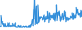 KN 29054900 /Exporte /Einheit = Preise (Euro/Tonne) /Partnerland: Slowakei /Meldeland: Eur27_2020 /29054900:Alkohole, Acyclisch, Drei- und Mehrwertig (Ausg. 2-ethyl-2-[hydroxymethyl]propan-1,3-diol [trimethylolpropan], Pentaerythritol, Mannitol, D-glucitol [sorbit] und Glycerin)