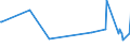 KN 29054900 /Exporte /Einheit = Preise (Euro/Tonne) /Partnerland: Albanien /Meldeland: Eur27_2020 /29054900:Alkohole, Acyclisch, Drei- und Mehrwertig (Ausg. 2-ethyl-2-[hydroxymethyl]propan-1,3-diol [trimethylolpropan], Pentaerythritol, Mannitol, D-glucitol [sorbit] und Glycerin)