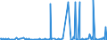 CN 29054900 /Exports /Unit = Prices (Euro/ton) /Partner: Morocco /Reporter: Eur27_2020 /29054900:Tri- and Other Polyhydric Acyclic Alcohols (Excl. 2-ethyl-2-`hydroxymethyl` Propane-1,3-diol `trimethylolpropane`, Pentaerythritol, Mannitol, D-glucitol `sorbitol` and Glycerol)