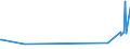 KN 29054900 /Exporte /Einheit = Preise (Euro/Tonne) /Partnerland: Kap Verde /Meldeland: Eur27_2020 /29054900:Alkohole, Acyclisch, Drei- und Mehrwertig (Ausg. 2-ethyl-2-[hydroxymethyl]propan-1,3-diol [trimethylolpropan], Pentaerythritol, Mannitol, D-glucitol [sorbit] und Glycerin)