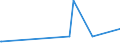 KN 29054900 /Exporte /Einheit = Preise (Euro/Tonne) /Partnerland: Ghana /Meldeland: Eur27_2020 /29054900:Alkohole, Acyclisch, Drei- und Mehrwertig (Ausg. 2-ethyl-2-[hydroxymethyl]propan-1,3-diol [trimethylolpropan], Pentaerythritol, Mannitol, D-glucitol [sorbit] und Glycerin)