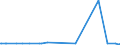 KN 29054900 /Exporte /Einheit = Preise (Euro/Tonne) /Partnerland: Gabun /Meldeland: Europäische Union /29054900:Alkohole, Acyclisch, Drei- und Mehrwertig (Ausg. 2-ethyl-2-[hydroxymethyl]propan-1,3-diol [trimethylolpropan], Pentaerythritol, Mannitol, D-glucitol [sorbit] und Glycerin)