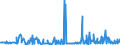 CN 29054900 /Exports /Unit = Prices (Euro/ton) /Partner: South Africa /Reporter: Eur27_2020 /29054900:Tri- and Other Polyhydric Acyclic Alcohols (Excl. 2-ethyl-2-`hydroxymethyl` Propane-1,3-diol `trimethylolpropane`, Pentaerythritol, Mannitol, D-glucitol `sorbitol` and Glycerol)