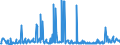 CN 29054900 /Exports /Unit = Prices (Euro/ton) /Partner: Mexico /Reporter: Eur27_2020 /29054900:Tri- and Other Polyhydric Acyclic Alcohols (Excl. 2-ethyl-2-`hydroxymethyl` Propane-1,3-diol `trimethylolpropane`, Pentaerythritol, Mannitol, D-glucitol `sorbitol` and Glycerol)