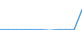 CN 29055010 /Exports /Unit = Prices (Euro/ton) /Partner: France /Reporter: Eur27 /29055010:Halogenated, Sulphonated, Nitrated or Nitrosated Derivatives of Saturated Monohydric Alcohols