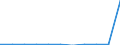 KN 29055010 /Exporte /Einheit = Preise (Euro/Tonne) /Partnerland: Belgien/Luxemburg /Meldeland: Eur27 /29055010:Halogen-, Sulfo-, Nitro- Oder Nitrosoderivate der Acyclischen Einwertigen Gesaettigten Alkohole