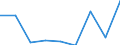 CN 29055010 /Exports /Unit = Prices (Euro/ton) /Partner: Greece /Reporter: Eur27 /29055010:Halogenated, Sulphonated, Nitrated or Nitrosated Derivatives of Saturated Monohydric Alcohols