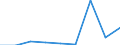 CN 29055010 /Exports /Unit = Prices (Euro/ton) /Partner: Portugal /Reporter: Eur27 /29055010:Halogenated, Sulphonated, Nitrated or Nitrosated Derivatives of Saturated Monohydric Alcohols