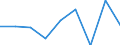 CN 29055010 /Exports /Unit = Prices (Euro/ton) /Partner: Iceland /Reporter: Eur27 /29055010:Halogenated, Sulphonated, Nitrated or Nitrosated Derivatives of Saturated Monohydric Alcohols