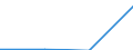 CN 29055010 /Exports /Unit = Prices (Euro/ton) /Partner: Switzerland /Reporter: Eur27 /29055010:Halogenated, Sulphonated, Nitrated or Nitrosated Derivatives of Saturated Monohydric Alcohols