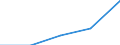 CN 29055010 /Exports /Unit = Prices (Euro/ton) /Partner: Yugoslavia /Reporter: Eur27 /29055010:Halogenated, Sulphonated, Nitrated or Nitrosated Derivatives of Saturated Monohydric Alcohols