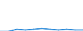 CN 29055010 /Exports /Unit = Prices (Euro/ton) /Partner: Poland /Reporter: Eur27 /29055010:Halogenated, Sulphonated, Nitrated or Nitrosated Derivatives of Saturated Monohydric Alcohols