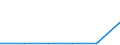 CN 29055010 /Exports /Unit = Prices (Euro/ton) /Partner: Czech Rep. /Reporter: Eur27 /29055010:Halogenated, Sulphonated, Nitrated or Nitrosated Derivatives of Saturated Monohydric Alcohols