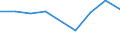 CN 29055010 /Exports /Unit = Prices (Euro/ton) /Partner: Romania /Reporter: Eur27 /29055010:Halogenated, Sulphonated, Nitrated or Nitrosated Derivatives of Saturated Monohydric Alcohols