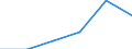 CN 29055010 /Exports /Unit = Prices (Euro/ton) /Partner: Slovenia /Reporter: Eur27 /29055010:Halogenated, Sulphonated, Nitrated or Nitrosated Derivatives of Saturated Monohydric Alcohols