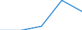 CN 29055010 /Exports /Unit = Prices (Euro/ton) /Partner: Croatia /Reporter: Eur27 /29055010:Halogenated, Sulphonated, Nitrated or Nitrosated Derivatives of Saturated Monohydric Alcohols