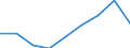 CN 29055010 /Exports /Unit = Prices (Euro/ton) /Partner: Algeria /Reporter: Eur27 /29055010:Halogenated, Sulphonated, Nitrated or Nitrosated Derivatives of Saturated Monohydric Alcohols