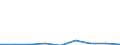 CN 29055010 /Exports /Unit = Prices (Euro/ton) /Partner: Egypt /Reporter: Eur27 /29055010:Halogenated, Sulphonated, Nitrated or Nitrosated Derivatives of Saturated Monohydric Alcohols