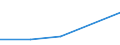 CN 29055010 /Exports /Unit = Prices (Euro/ton) /Partner: Tanzania /Reporter: Eur27 /29055010:Halogenated, Sulphonated, Nitrated or Nitrosated Derivatives of Saturated Monohydric Alcohols