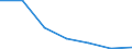 CN 29055010 /Exports /Unit = Prices (Euro/ton) /Partner: South Africa /Reporter: Eur27 /29055010:Halogenated, Sulphonated, Nitrated or Nitrosated Derivatives of Saturated Monohydric Alcohols