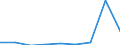 CN 29055010 /Exports /Unit = Prices (Euro/ton) /Partner: Guatemala /Reporter: Eur27 /29055010:Halogenated, Sulphonated, Nitrated or Nitrosated Derivatives of Saturated Monohydric Alcohols