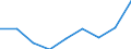 CN 29055010 /Exports /Unit = Prices (Euro/ton) /Partner: El Salvador /Reporter: Eur27 /29055010:Halogenated, Sulphonated, Nitrated or Nitrosated Derivatives of Saturated Monohydric Alcohols