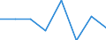 CN 29055010 /Exports /Unit = Prices (Euro/ton) /Partner: Costa Rica /Reporter: Eur27 /29055010:Halogenated, Sulphonated, Nitrated or Nitrosated Derivatives of Saturated Monohydric Alcohols