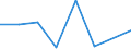 CN 29055010 /Exports /Unit = Prices (Euro/ton) /Partner: Cuba /Reporter: Eur27 /29055010:Halogenated, Sulphonated, Nitrated or Nitrosated Derivatives of Saturated Monohydric Alcohols