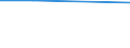 CN 29055010 /Exports /Unit = Prices (Euro/ton) /Partner: Jamaica /Reporter: Eur27 /29055010:Halogenated, Sulphonated, Nitrated or Nitrosated Derivatives of Saturated Monohydric Alcohols