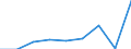 CN 29055010 /Exports /Unit = Prices (Euro/ton) /Partner: Colombia /Reporter: Eur27 /29055010:Halogenated, Sulphonated, Nitrated or Nitrosated Derivatives of Saturated Monohydric Alcohols