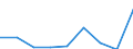 CN 29055010 /Exports /Unit = Prices (Euro/ton) /Partner: Chile /Reporter: Eur27 /29055010:Halogenated, Sulphonated, Nitrated or Nitrosated Derivatives of Saturated Monohydric Alcohols