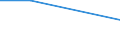 CN 29055010 /Exports /Unit = Prices (Euro/ton) /Partner: Paraguay /Reporter: Eur27 /29055010:Halogenated, Sulphonated, Nitrated or Nitrosated Derivatives of Saturated Monohydric Alcohols