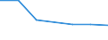 CN 29055010 /Exports /Unit = Prices (Euro/ton) /Partner: Uruguay /Reporter: Eur27 /29055010:Halogenated, Sulphonated, Nitrated or Nitrosated Derivatives of Saturated Monohydric Alcohols