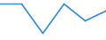 CN 29055010 /Exports /Unit = Prices (Euro/ton) /Partner: Lebanon /Reporter: Eur27 /29055010:Halogenated, Sulphonated, Nitrated or Nitrosated Derivatives of Saturated Monohydric Alcohols