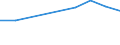 CN 29055030 /Exports /Unit = Prices (Euro/ton) /Partner: Portugal /Reporter: Eur27 /29055030:Halogenated, Sulphonated, Nitrated or Nitrosated Derivatives of Unsaturated Monohydric Alcohols