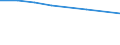 CN 29055030 /Exports /Unit = Prices (Euro/ton) /Partner: Finland /Reporter: Eur27 /29055030:Halogenated, Sulphonated, Nitrated or Nitrosated Derivatives of Unsaturated Monohydric Alcohols