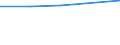 CN 29055030 /Exports /Unit = Prices (Euro/ton) /Partner: Austria /Reporter: Eur27 /29055030:Halogenated, Sulphonated, Nitrated or Nitrosated Derivatives of Unsaturated Monohydric Alcohols