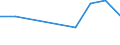 CN 29055030 /Exports /Unit = Values in 1000 Euro /Partner: Portugal /Reporter: Eur27 /29055030:Halogenated, Sulphonated, Nitrated or Nitrosated Derivatives of Unsaturated Monohydric Alcohols