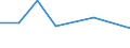 KN 29055030 /Exporte /Einheit = Werte in 1000 Euro /Partnerland: Finnland /Meldeland: Eur27 /29055030:Halogen-, Sulfo-, Nitro- Oder Nitrosoderivate der Acyclischen Einwertigen Ungesaettigten Alkohole