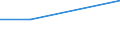 CN 29055090 /Exports /Unit = Prices (Euro/ton) /Partner: Iceland /Reporter: Eur27 /29055090:Halogenated, Sulphonated, Nitrated or Nitrosated Derivatives of Polyhydric Alcohols