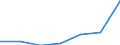 CN 29055090 /Exports /Unit = Prices (Euro/ton) /Partner: Norway /Reporter: Eur27 /29055090:Halogenated, Sulphonated, Nitrated or Nitrosated Derivatives of Polyhydric Alcohols