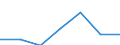 CN 29055090 /Exports /Unit = Prices (Euro/ton) /Partner: Finland /Reporter: Eur27 /29055090:Halogenated, Sulphonated, Nitrated or Nitrosated Derivatives of Polyhydric Alcohols