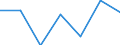 CN 29055090 /Exports /Unit = Prices (Euro/ton) /Partner: Switzerland /Reporter: Eur27 /29055090:Halogenated, Sulphonated, Nitrated or Nitrosated Derivatives of Polyhydric Alcohols