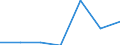 CN 29055090 /Exports /Unit = Prices (Euro/ton) /Partner: Turkey /Reporter: Eur27 /29055090:Halogenated, Sulphonated, Nitrated or Nitrosated Derivatives of Polyhydric Alcohols