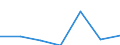 CN 29055090 /Exports /Unit = Prices (Euro/ton) /Partner: Bulgaria /Reporter: Eur27 /29055090:Halogenated, Sulphonated, Nitrated or Nitrosated Derivatives of Polyhydric Alcohols