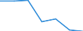 CN 29055090 /Exports /Unit = Prices (Euro/ton) /Partner: Usa /Reporter: Eur27 /29055090:Halogenated, Sulphonated, Nitrated or Nitrosated Derivatives of Polyhydric Alcohols