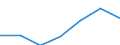 CN 29055090 /Exports /Unit = Prices (Euro/ton) /Partner: Canada /Reporter: Eur27 /29055090:Halogenated, Sulphonated, Nitrated or Nitrosated Derivatives of Polyhydric Alcohols